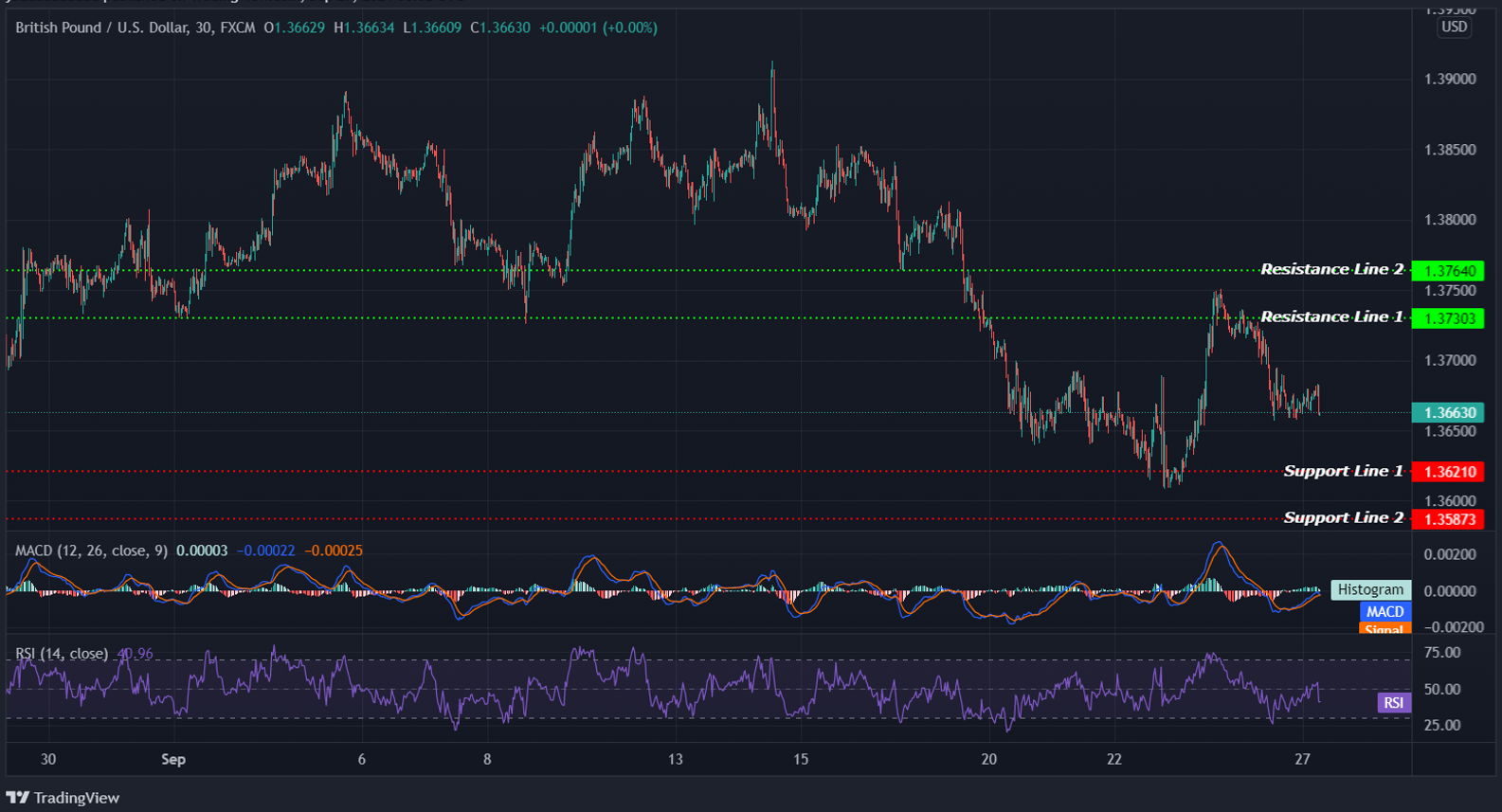 GBPUSD