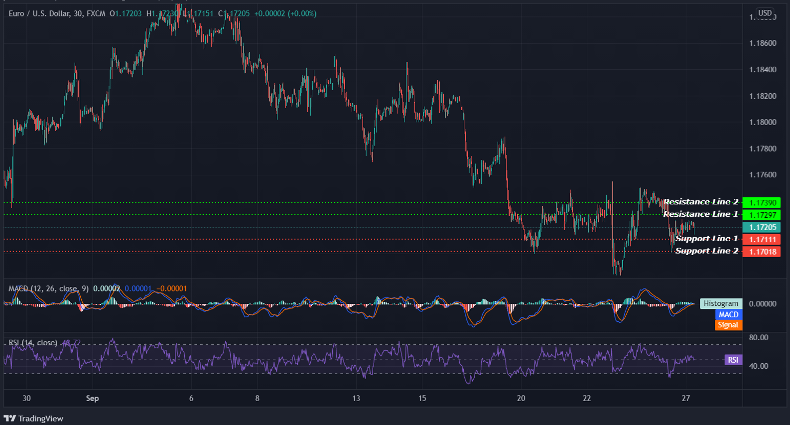 EURUSD