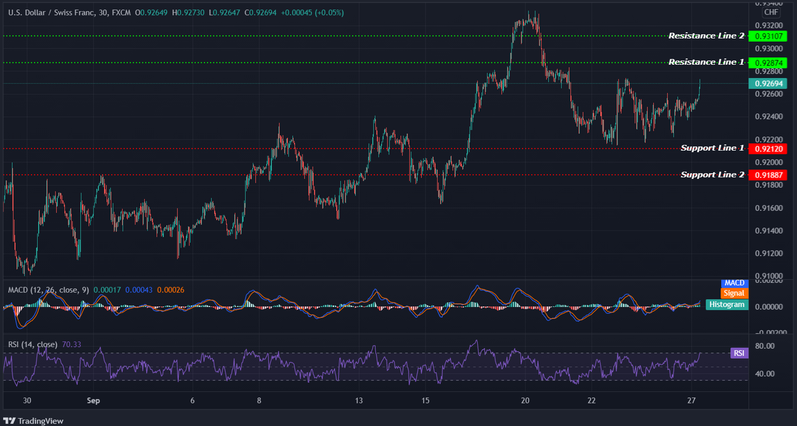 USDCHF