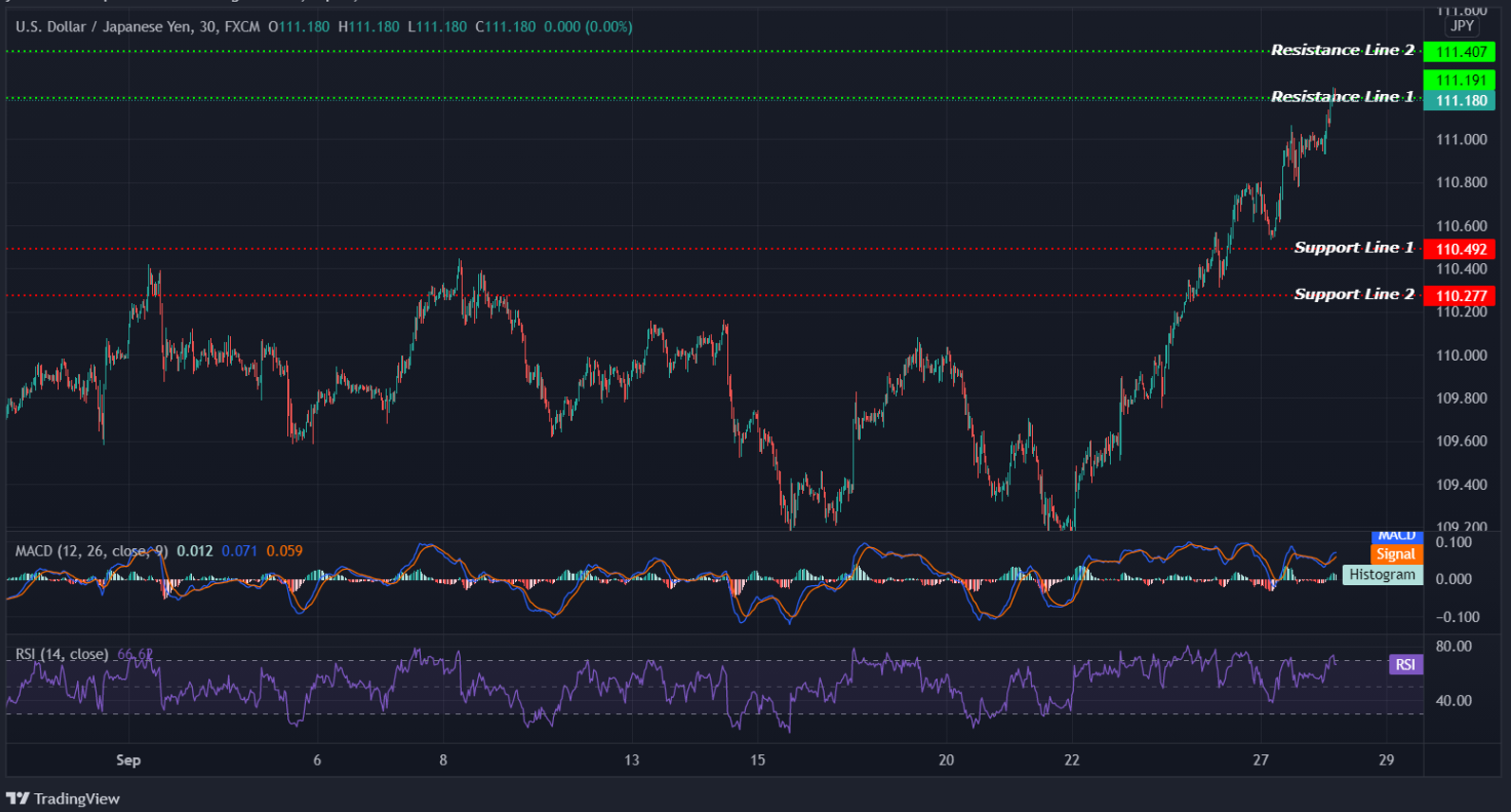 USDJPY