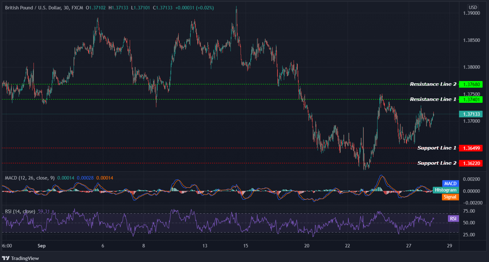 GBPUSD