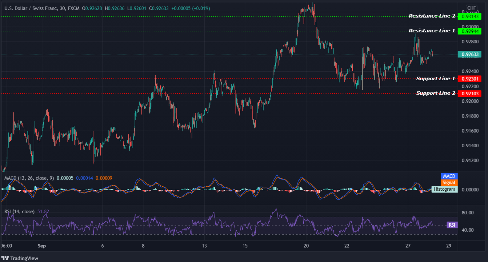 USDCHF