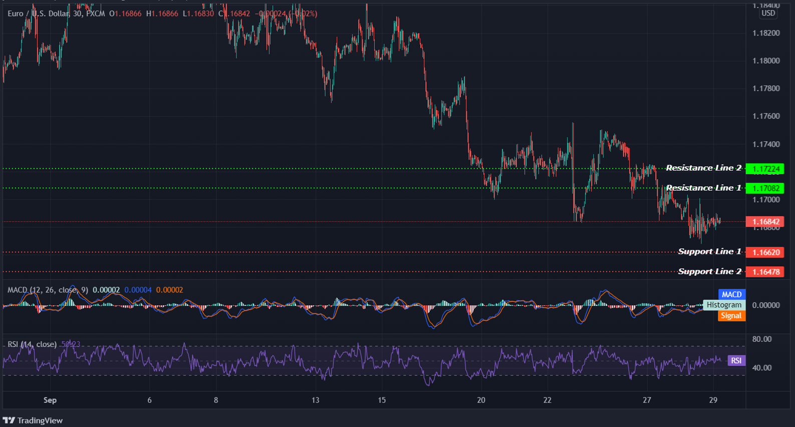 EURUSD