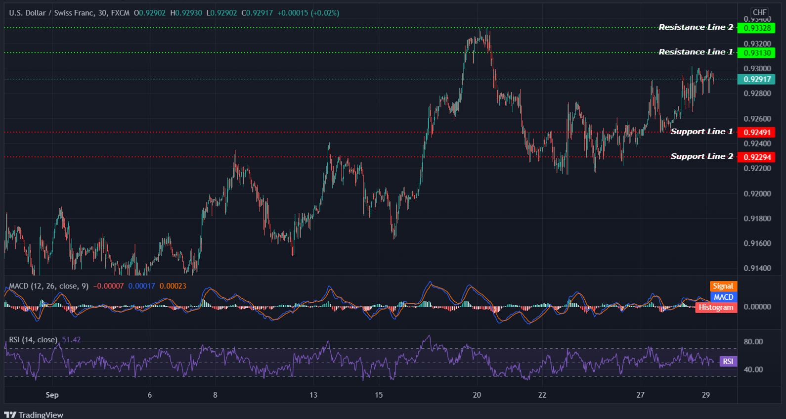 USDCHF