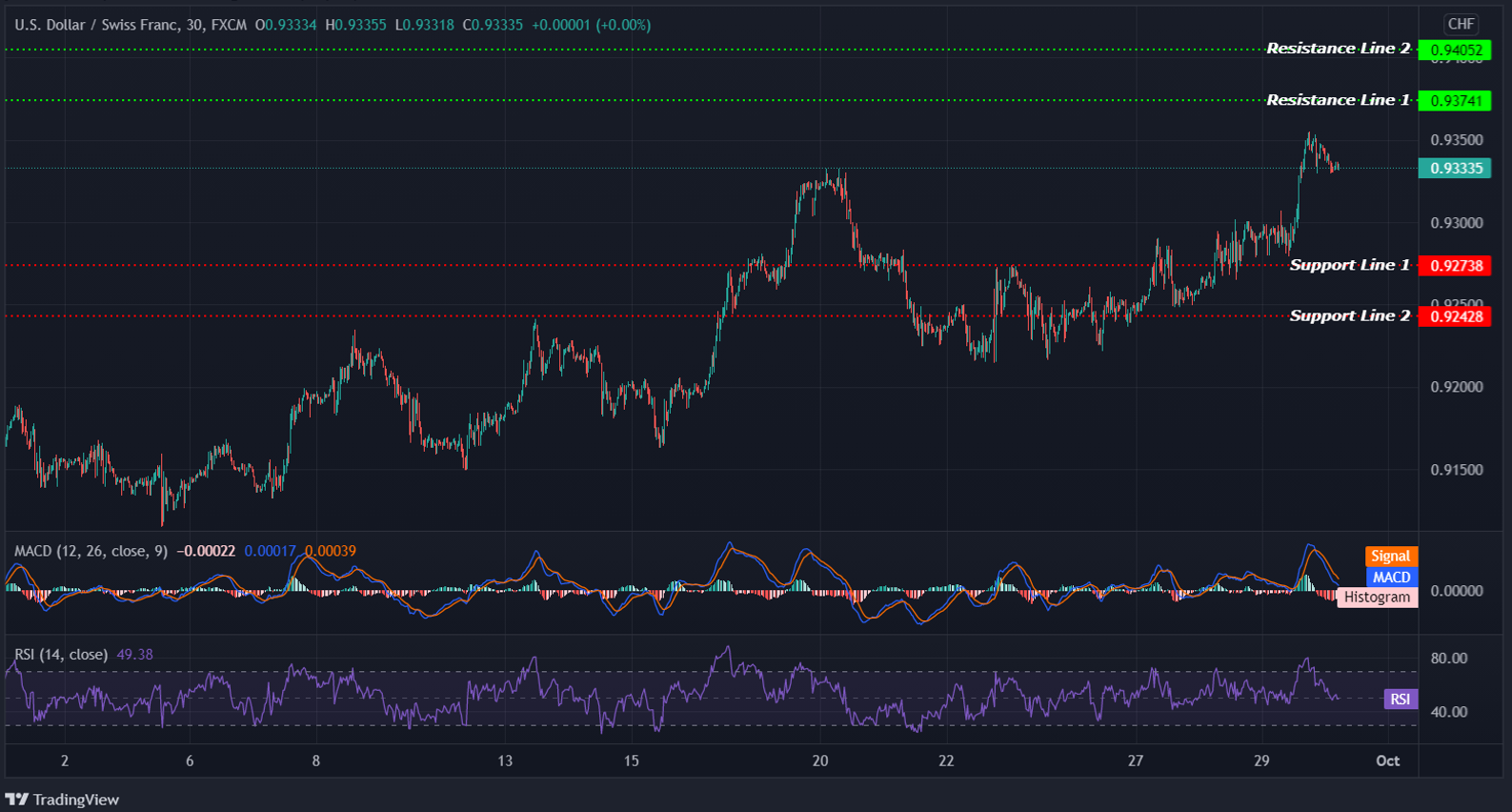 USDCHF