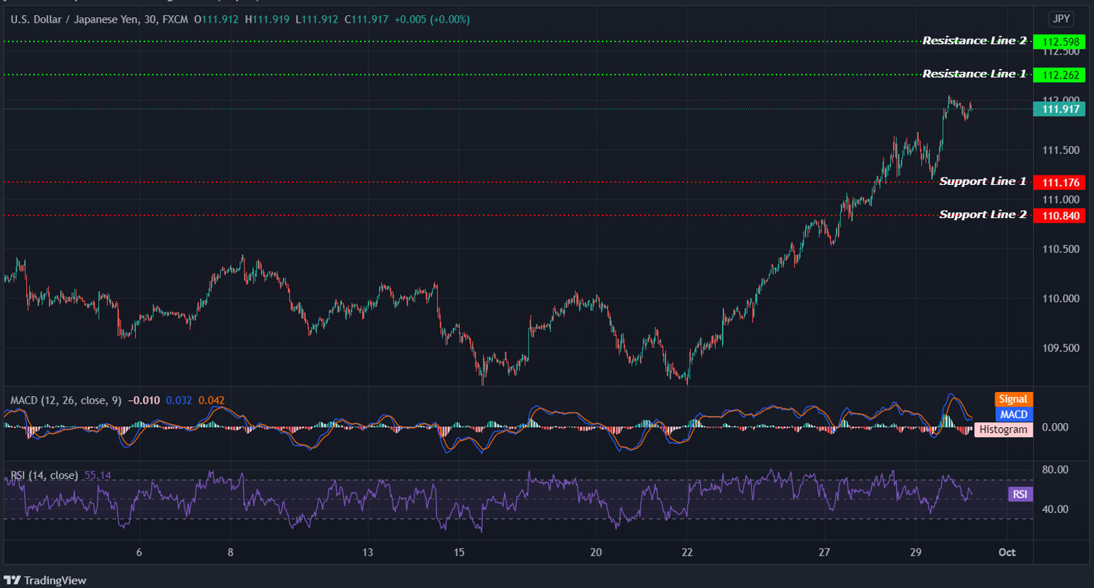 USDJPY