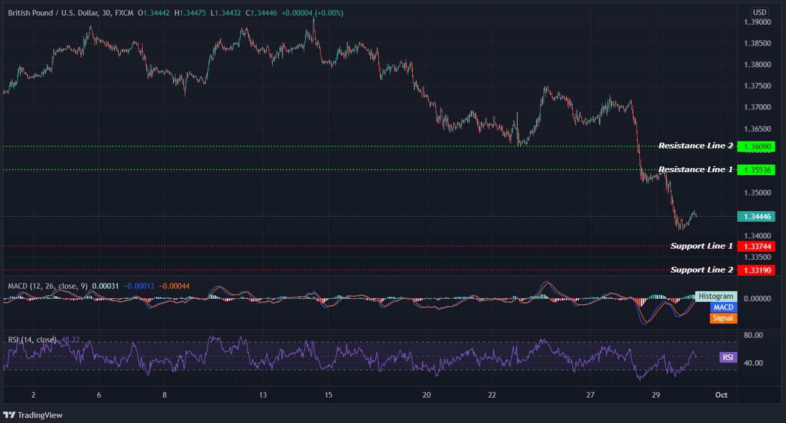 GBPUSD