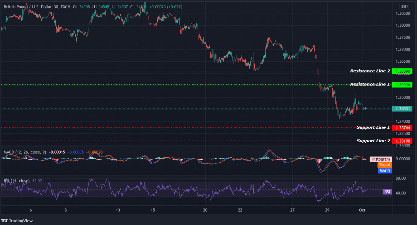 GBPUSD