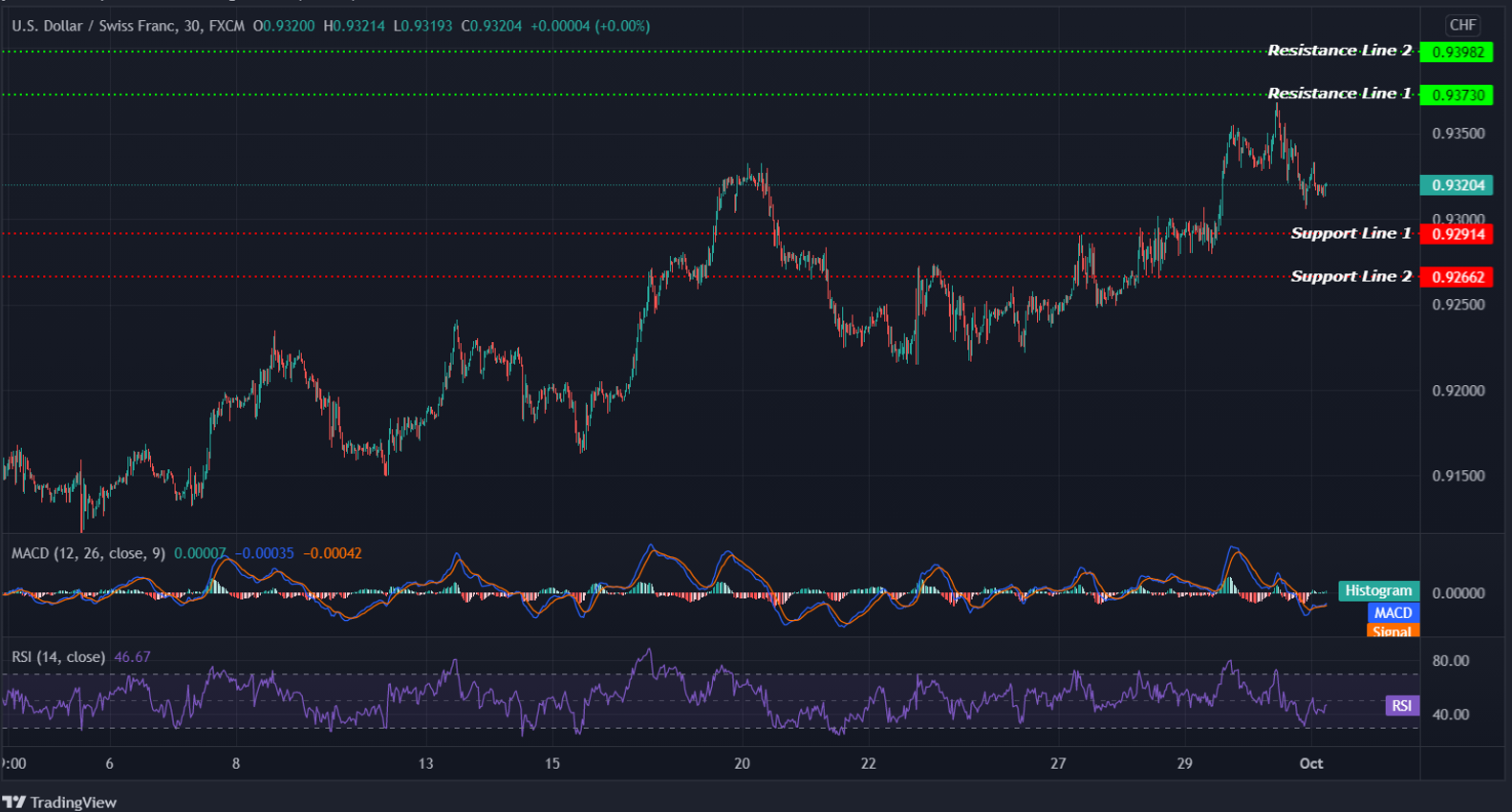 USDCHF