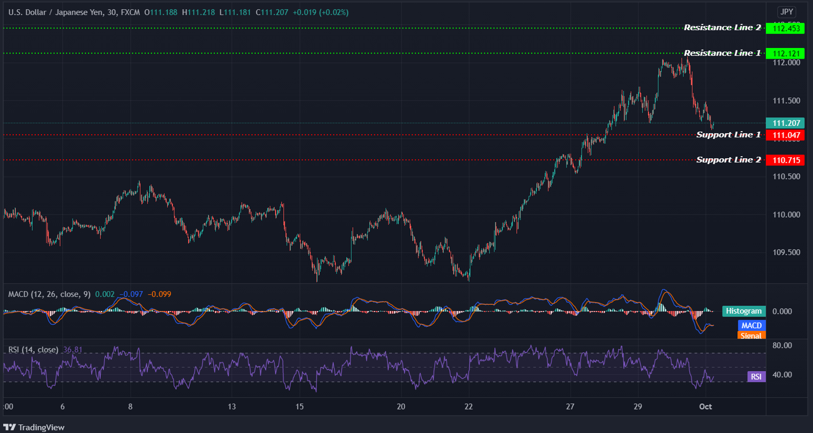 USDJPY