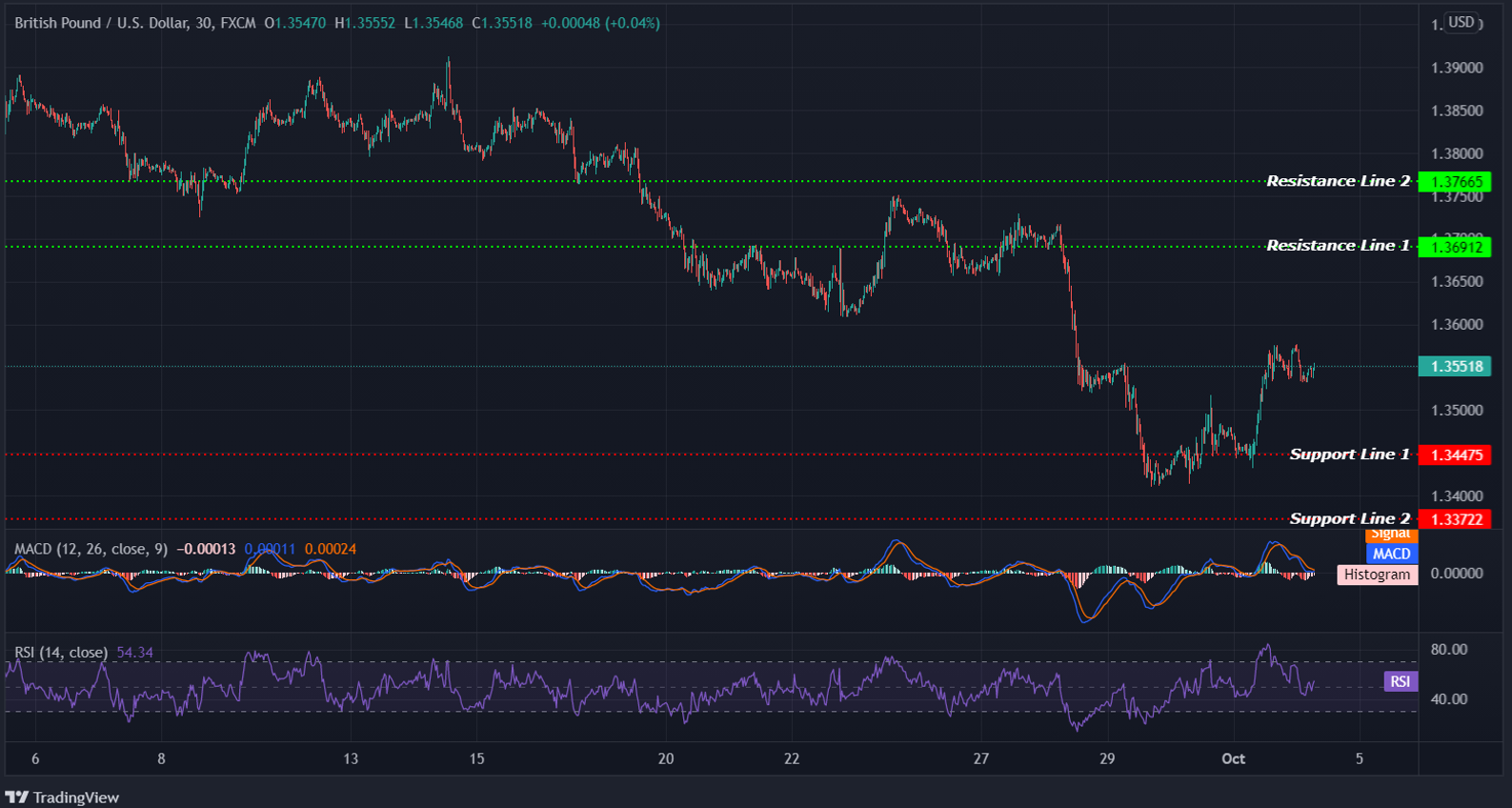 GBPUSD