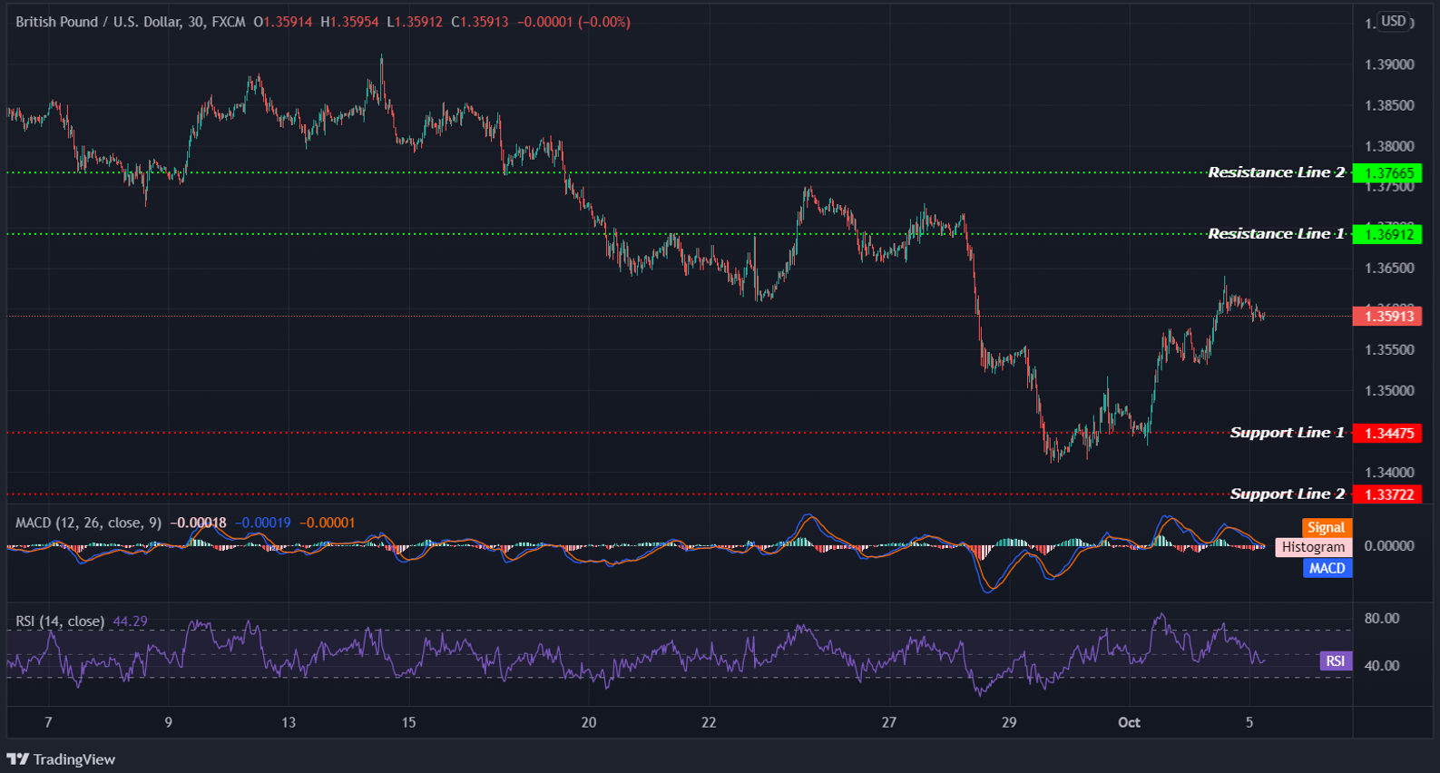 GBPUSD