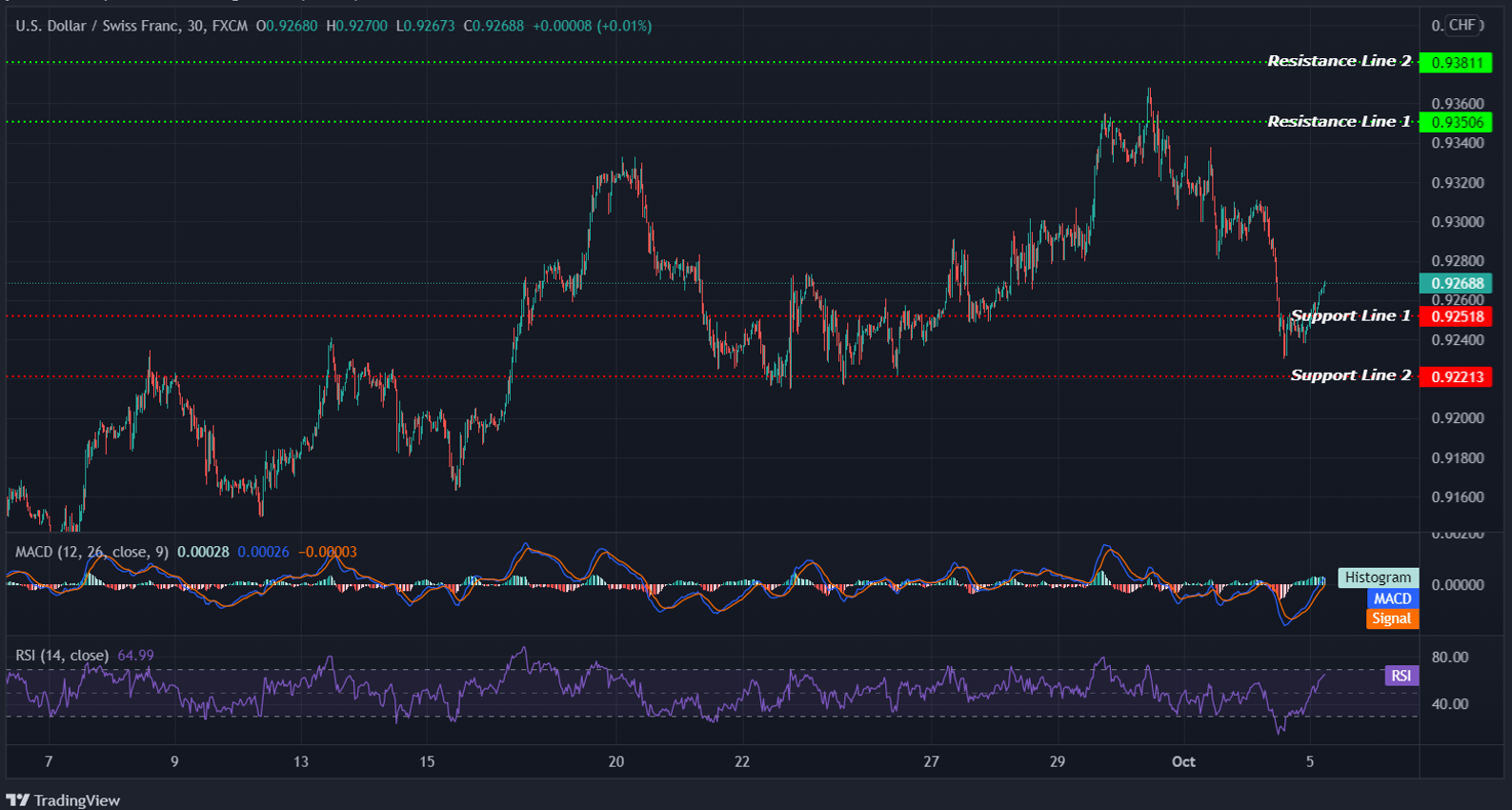 USDCHF