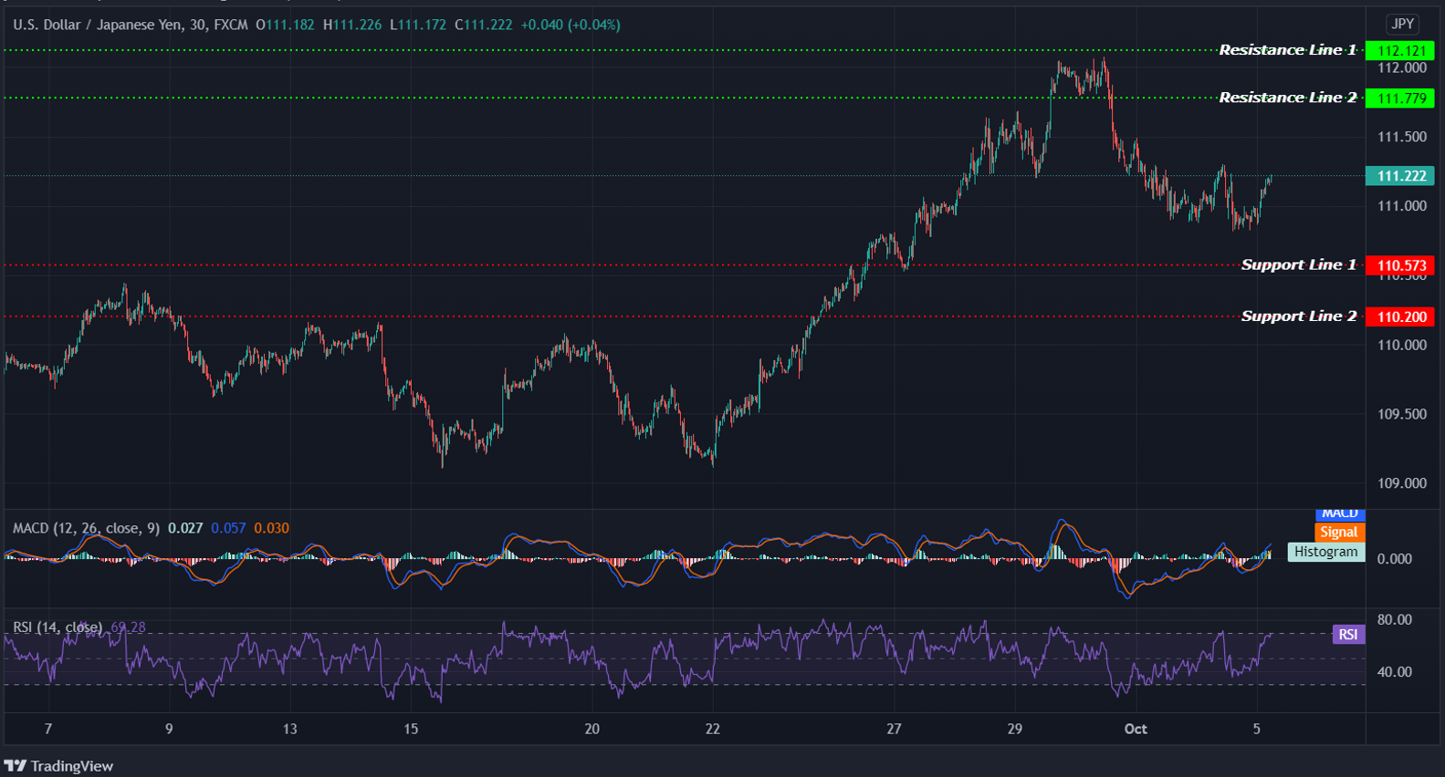 USDJPY