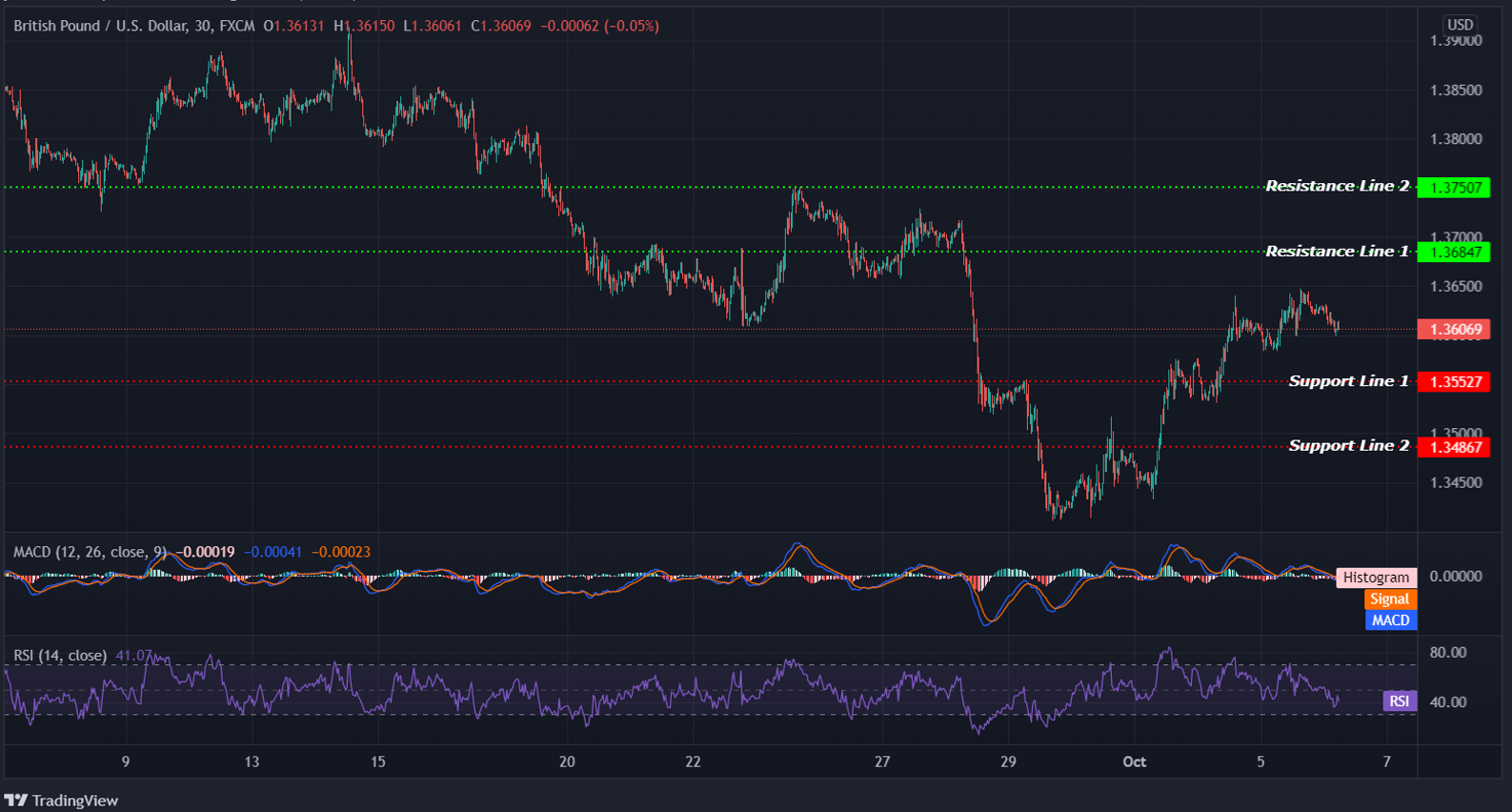 GBPUSD