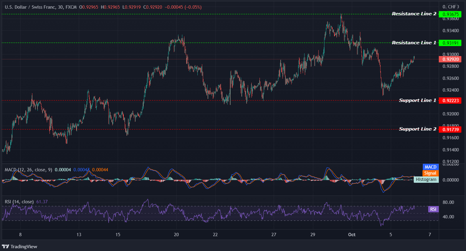 USDCHF