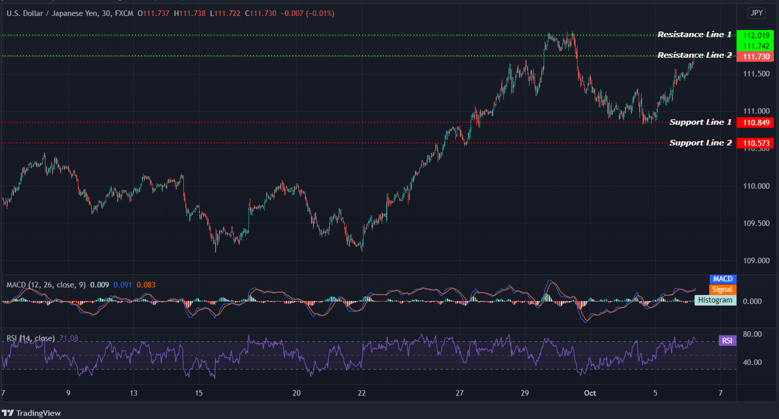 USDJPY