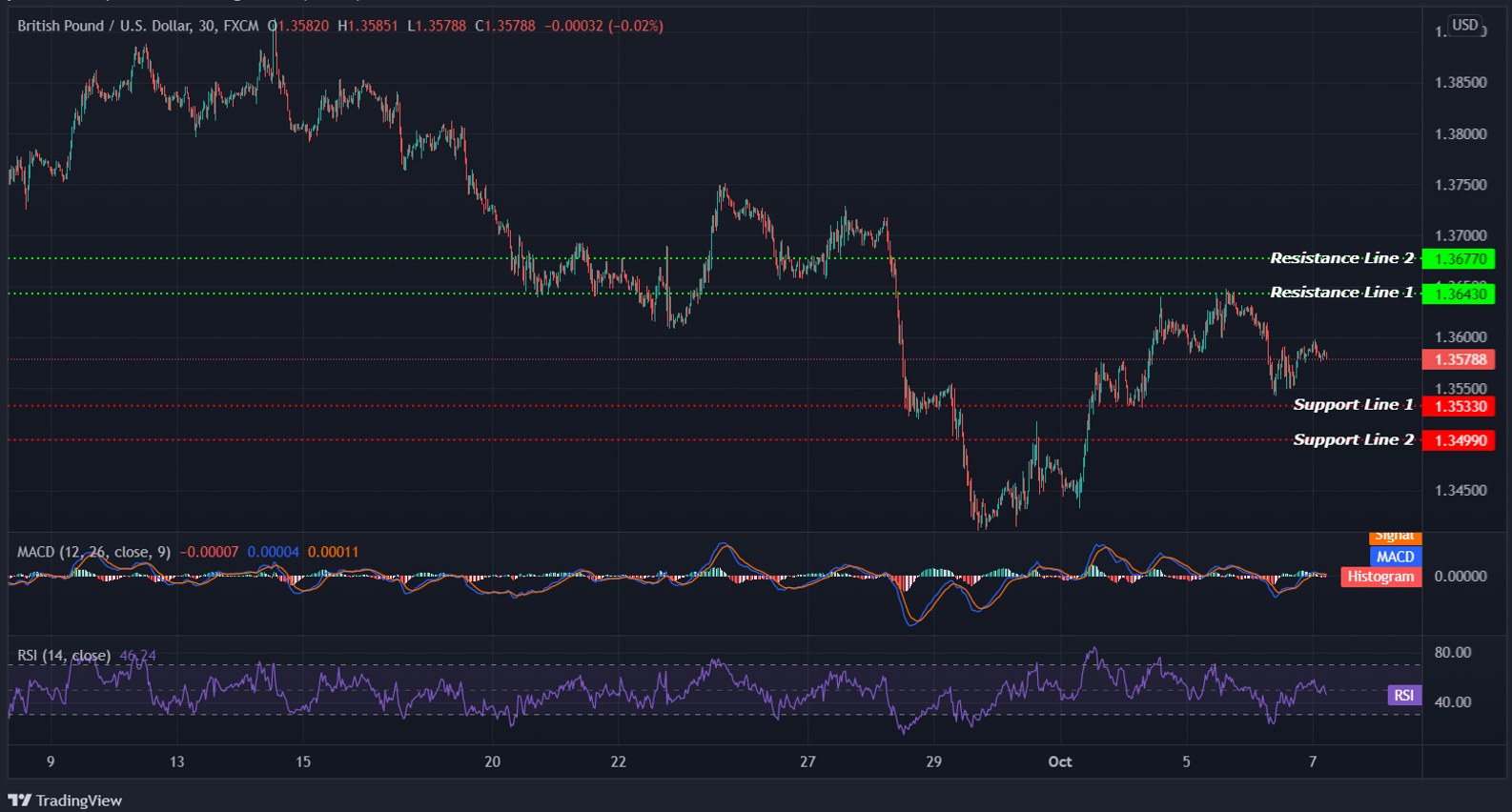 GBPUSD