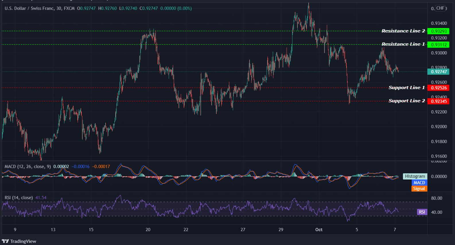 USDCHF