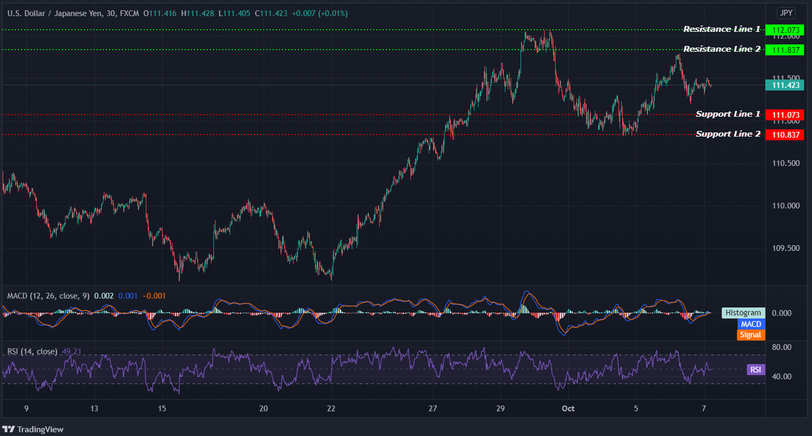 USDJPY