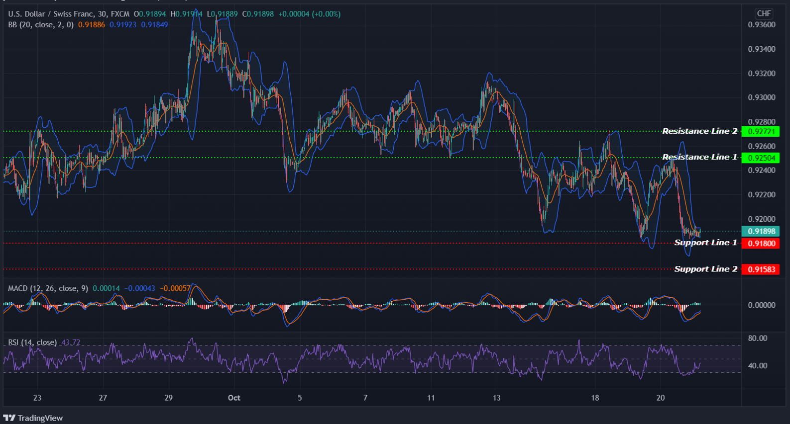 USDCHF