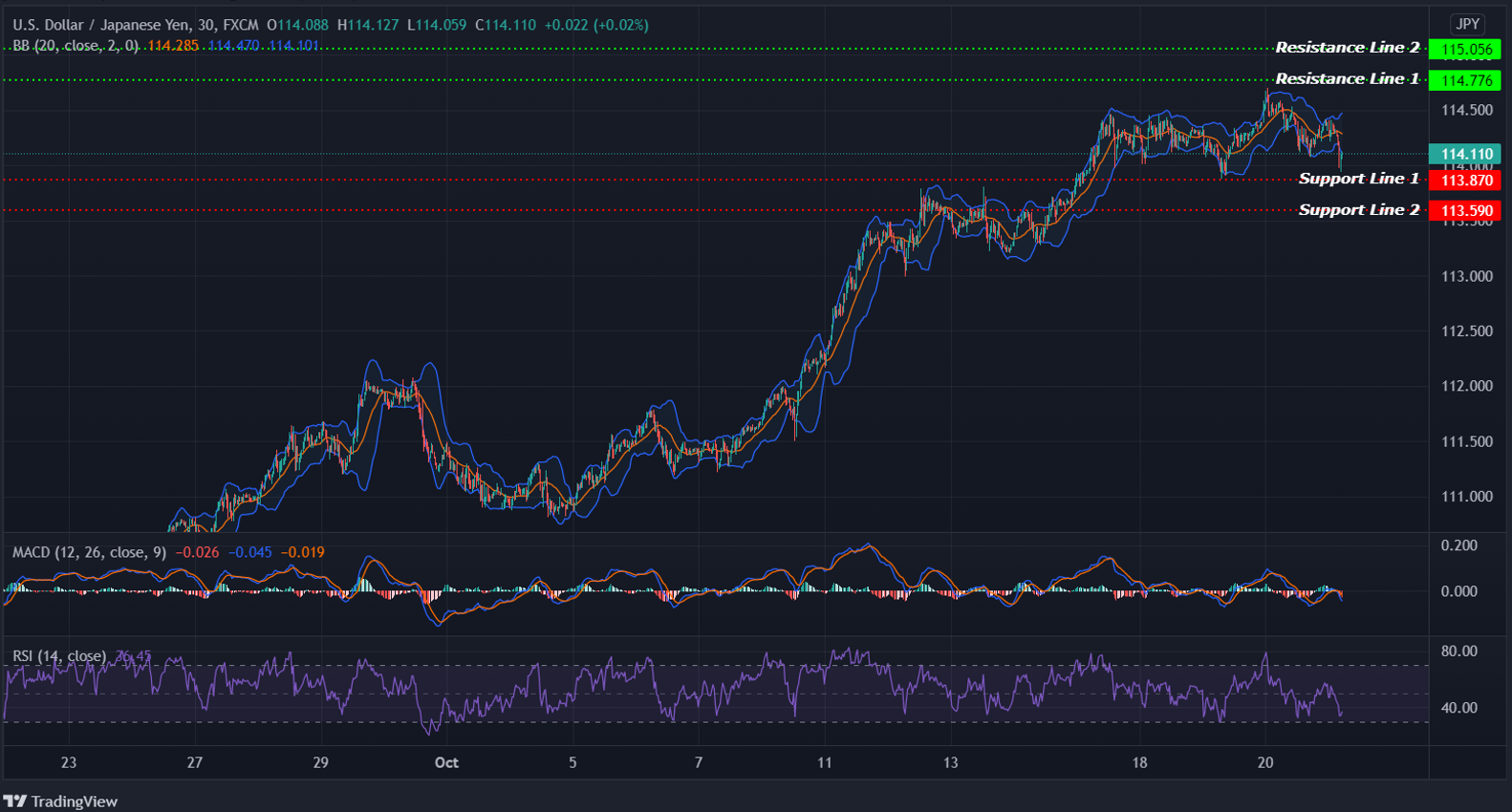 USDJPY