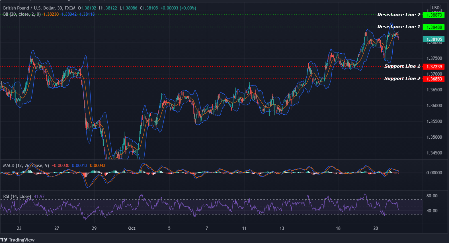 GBPUSD