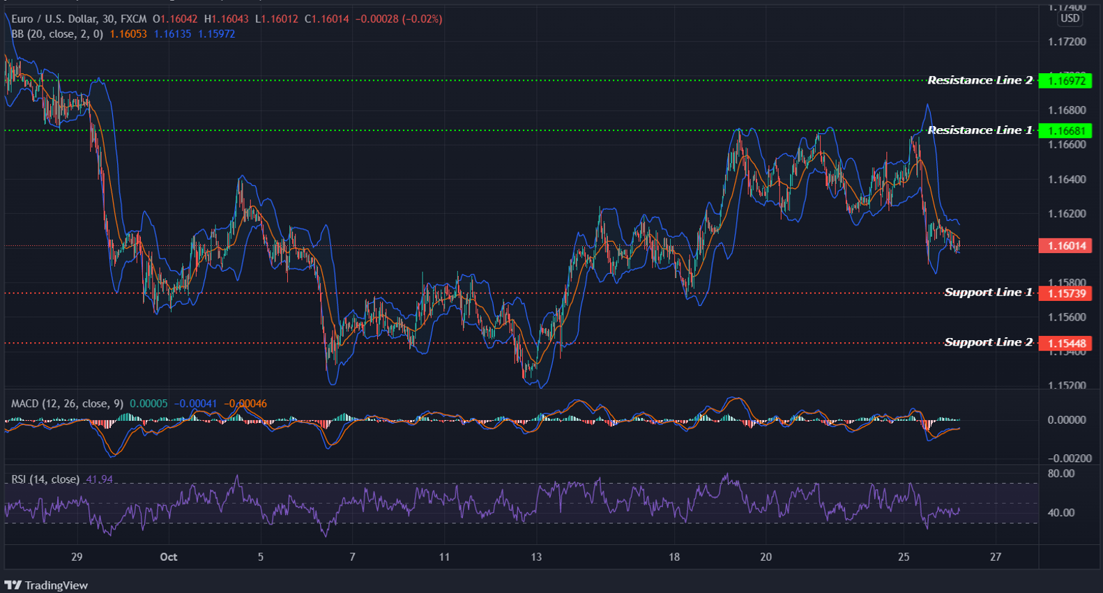 EURUSD