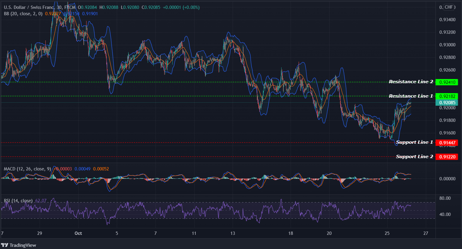 USDCHF