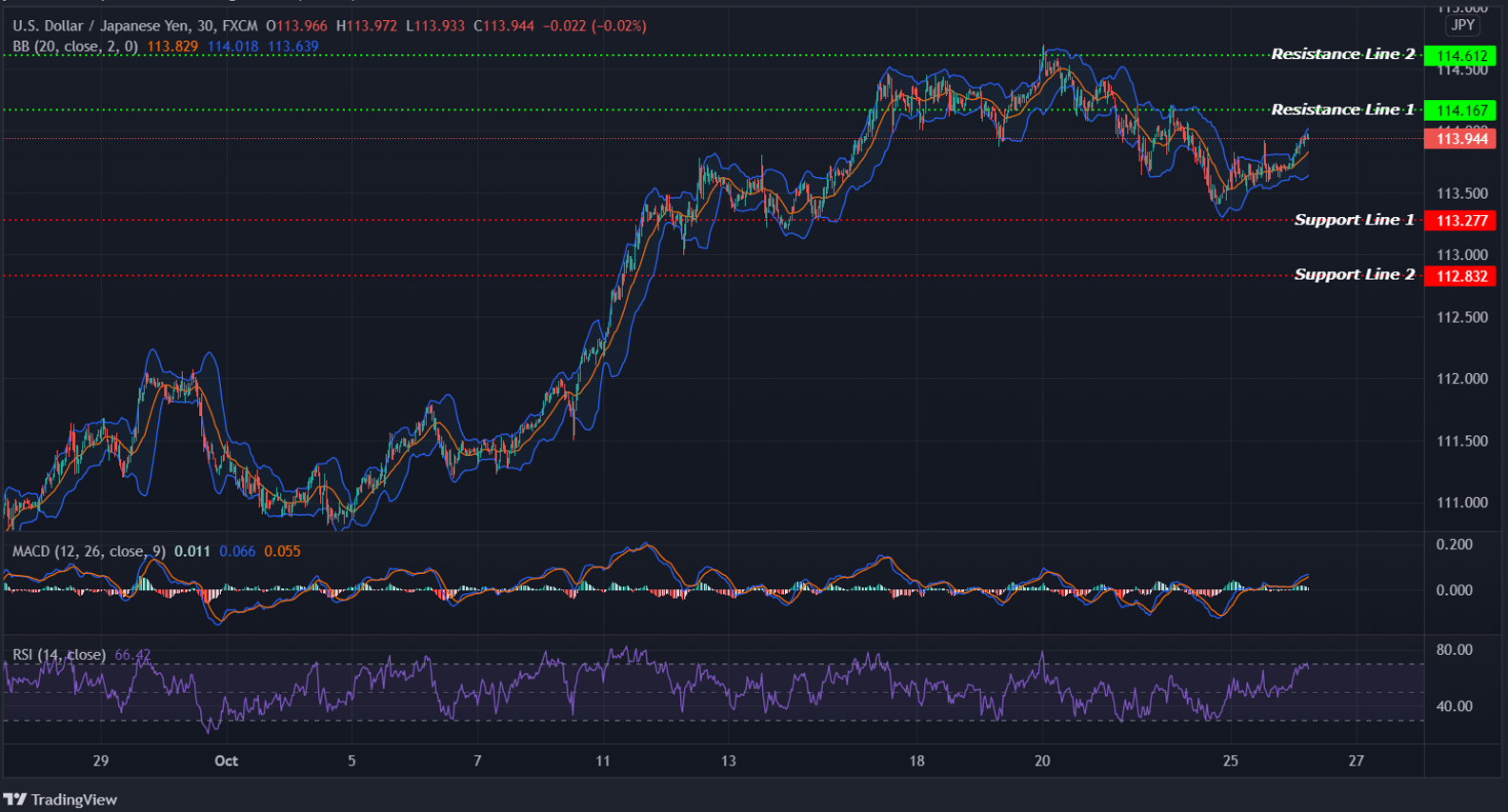 USDJPY