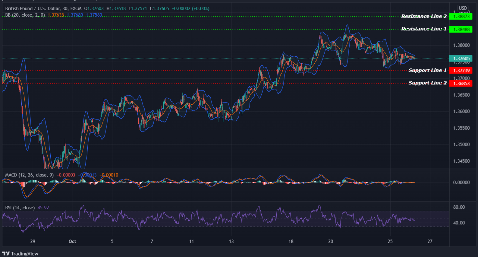 GBPUSD