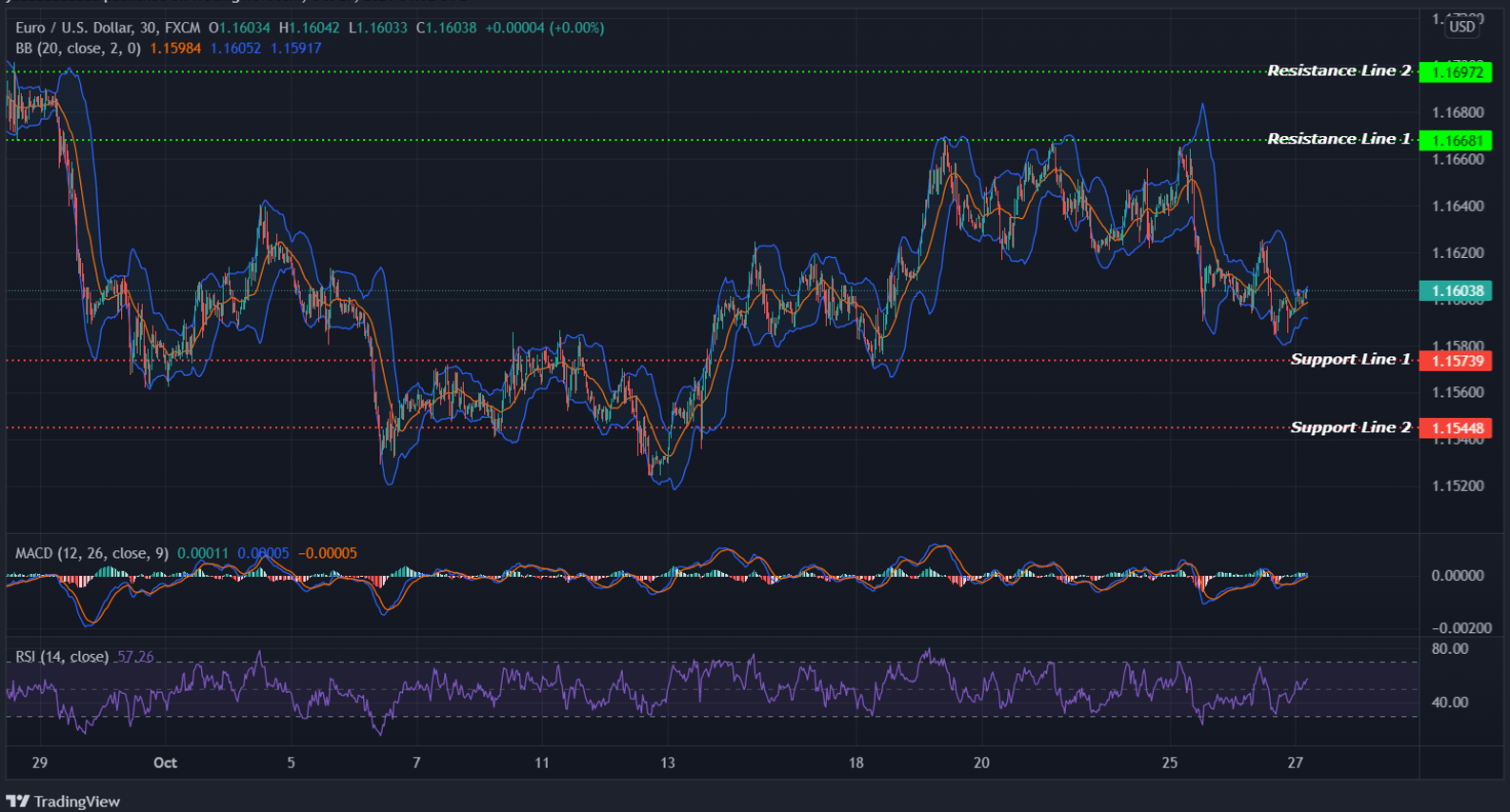 EURUSD