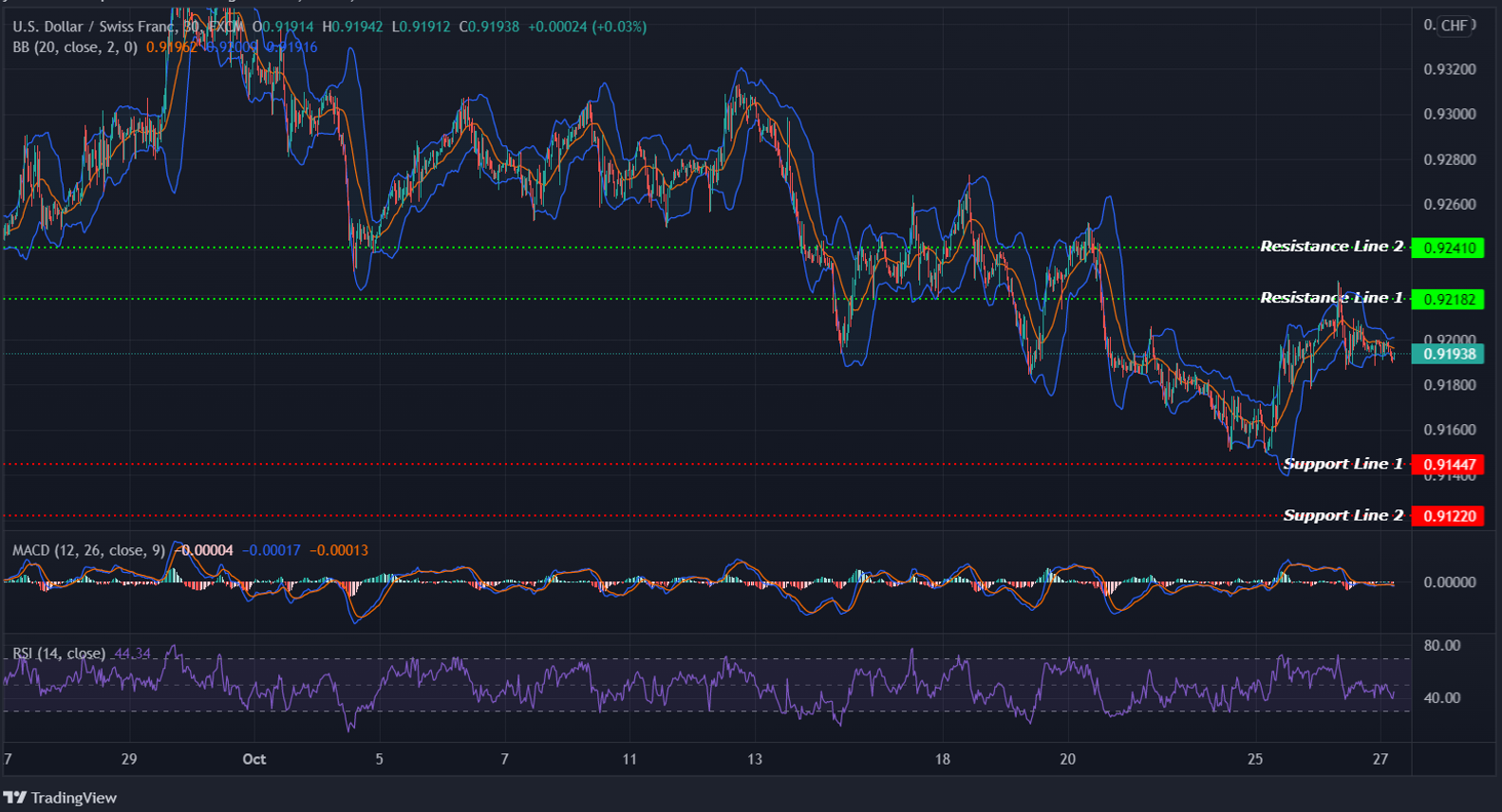 USDCHF