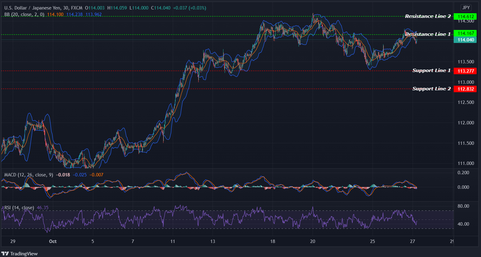 USDJPY