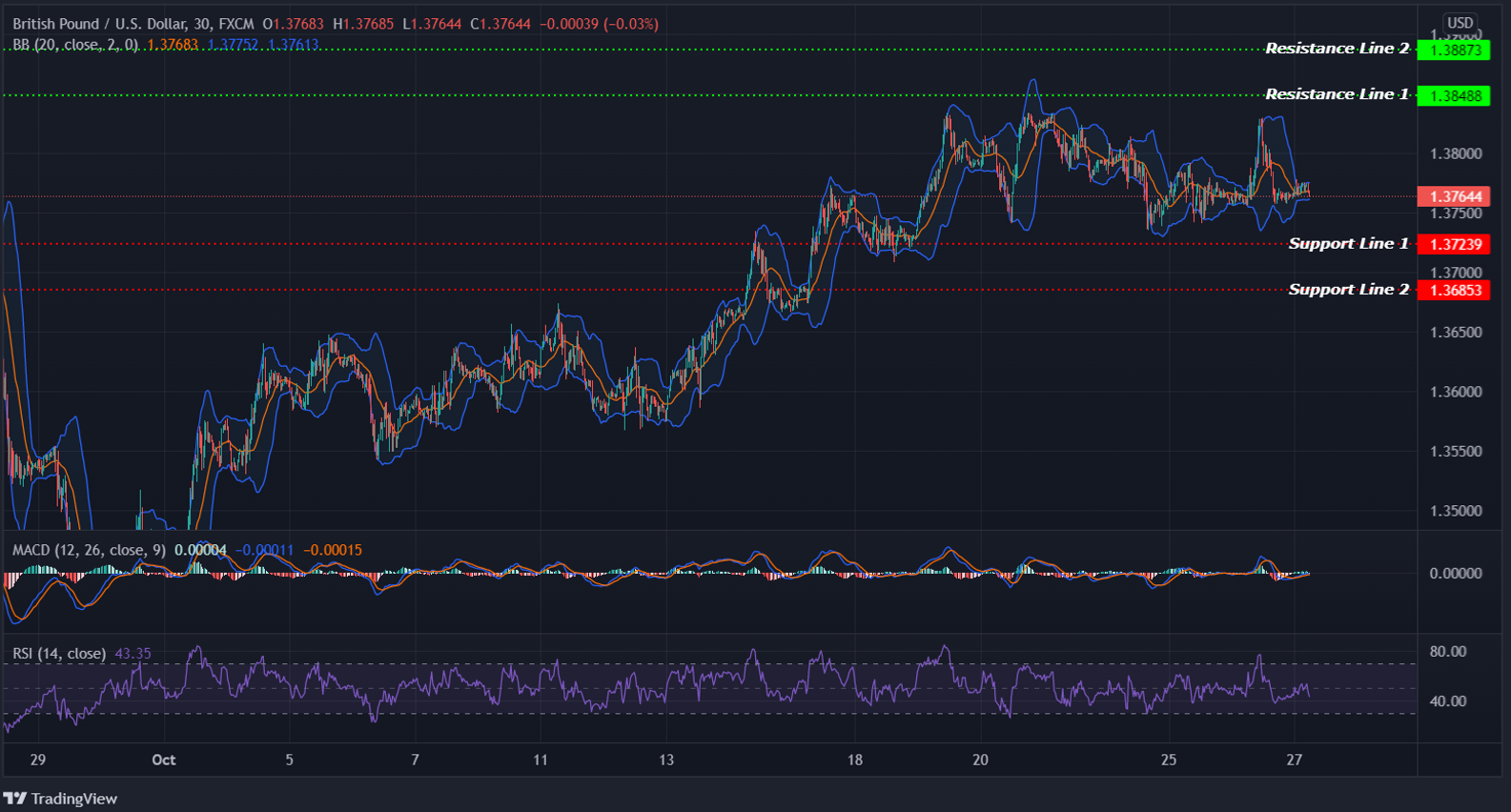 GBPUSD