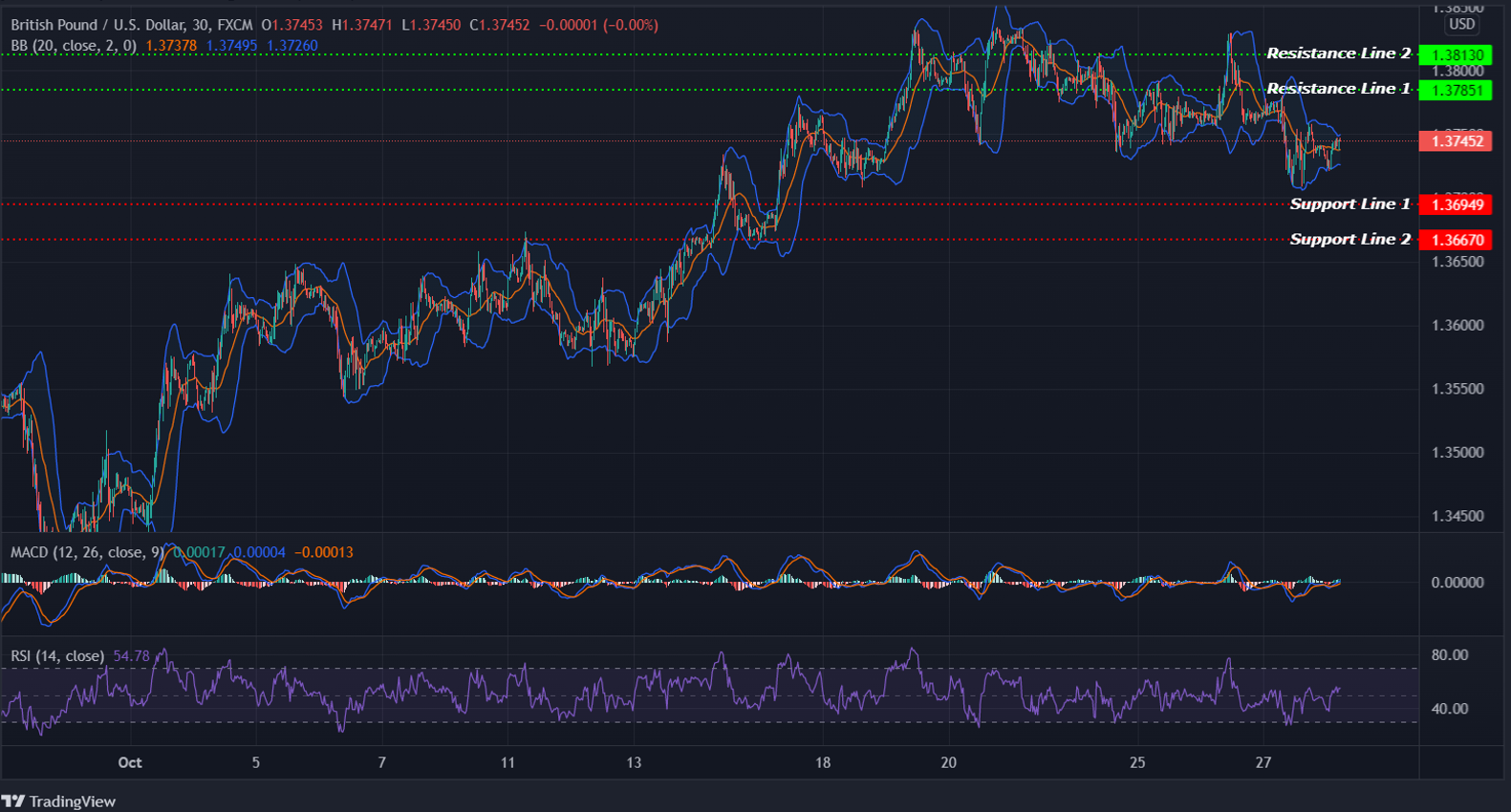 GBPUSD