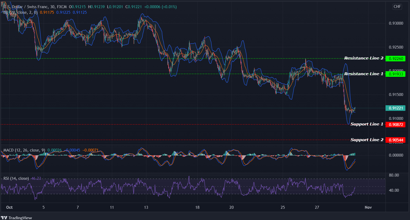 USDCHF