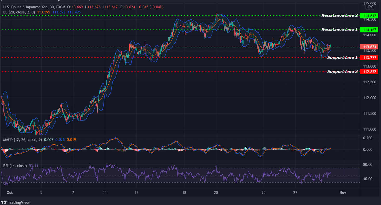 USDJPY