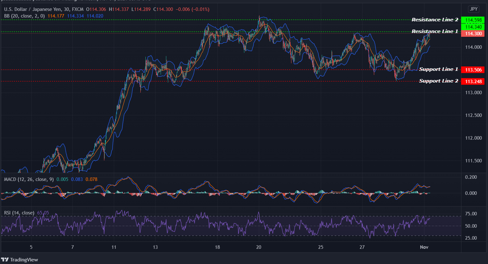 USDJPY