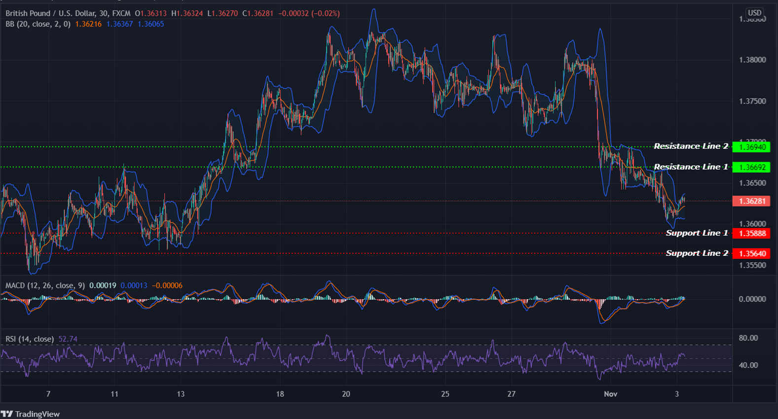 GBPUSD