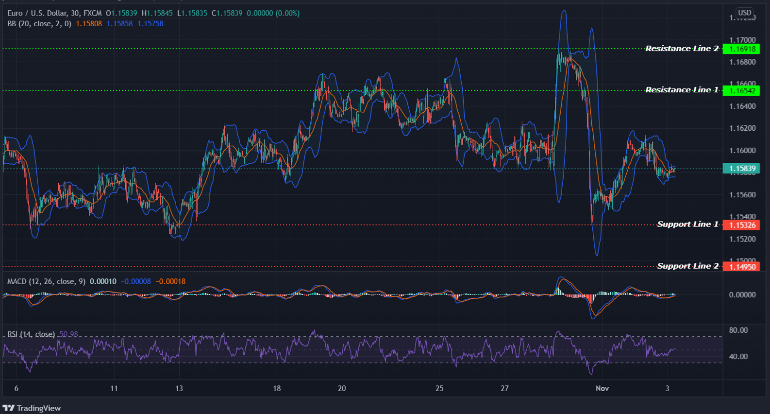 EURUSD