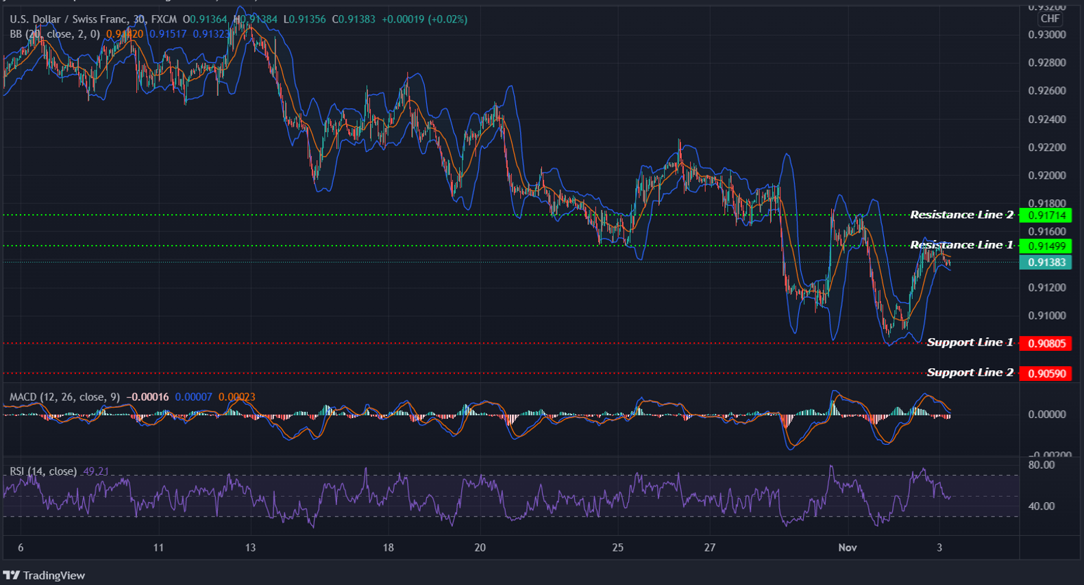 USDCHF