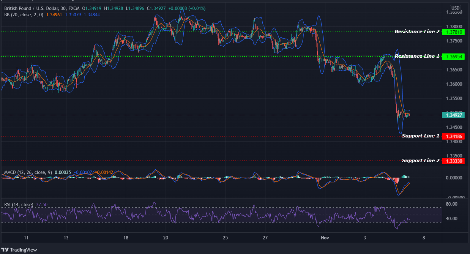 GBPUSD