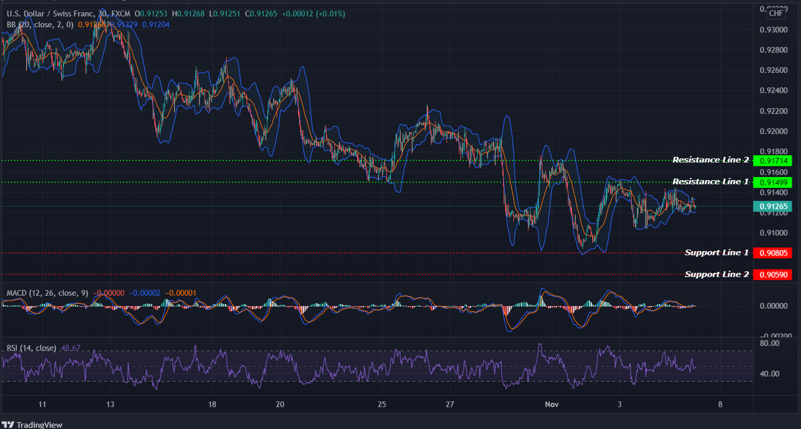 USDCHF