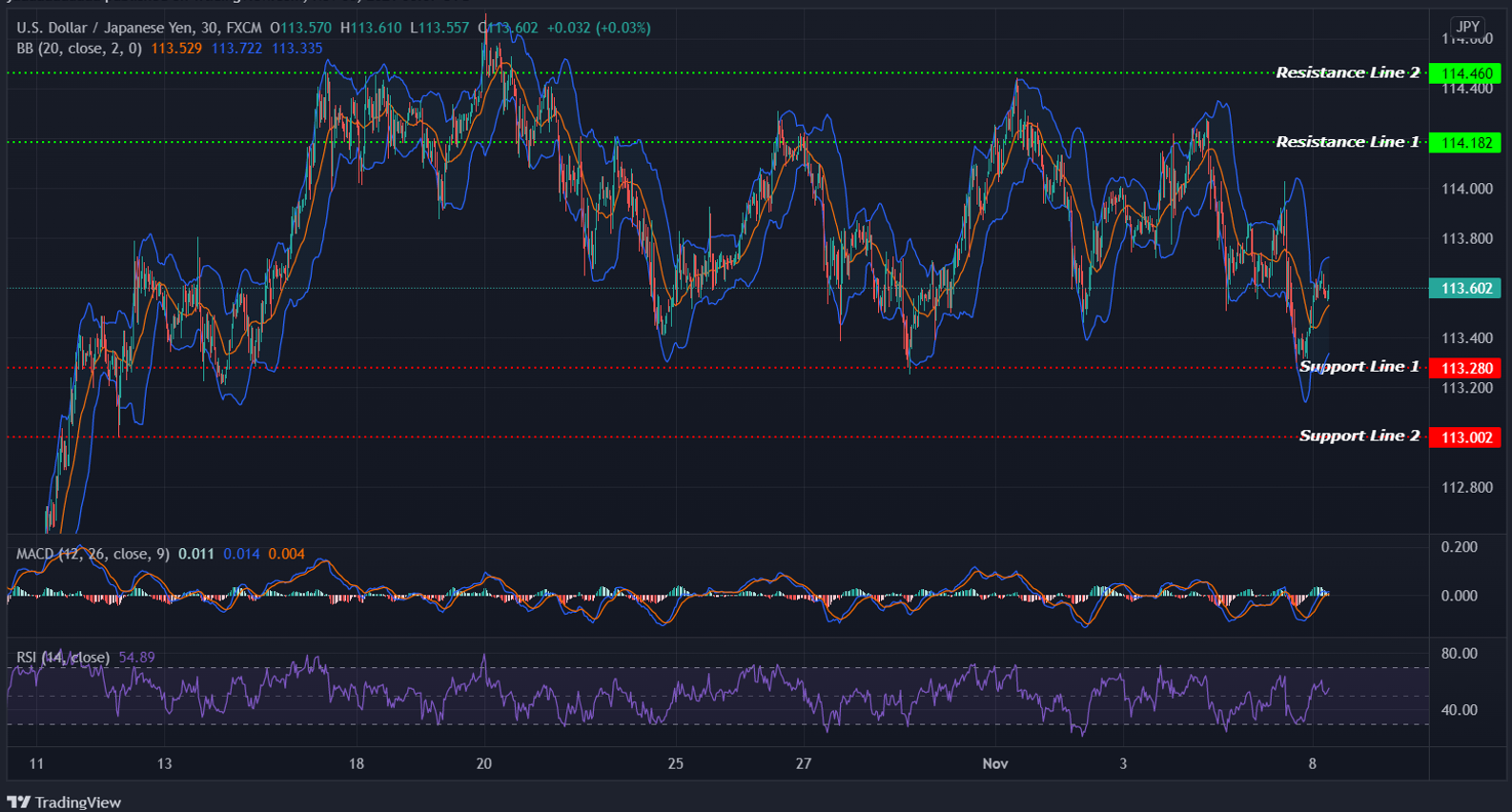 USDJPY