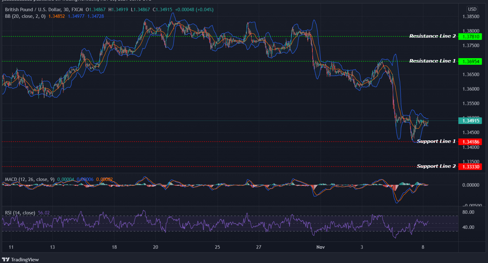 GBPUSD