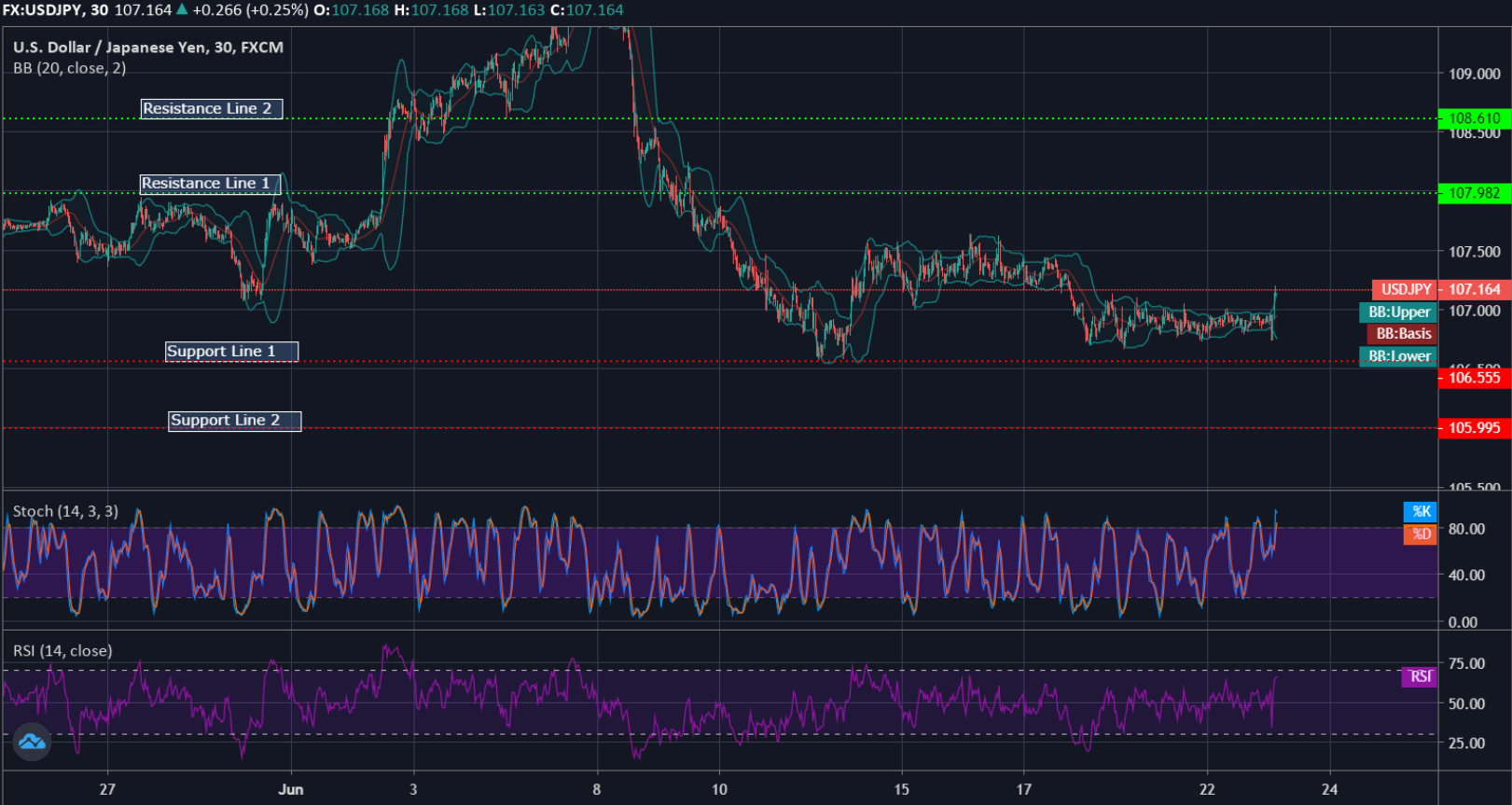 USDJPY