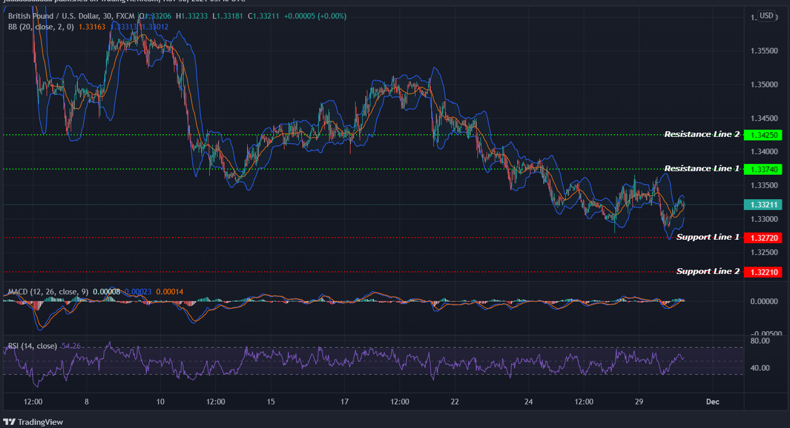 GBPUSD