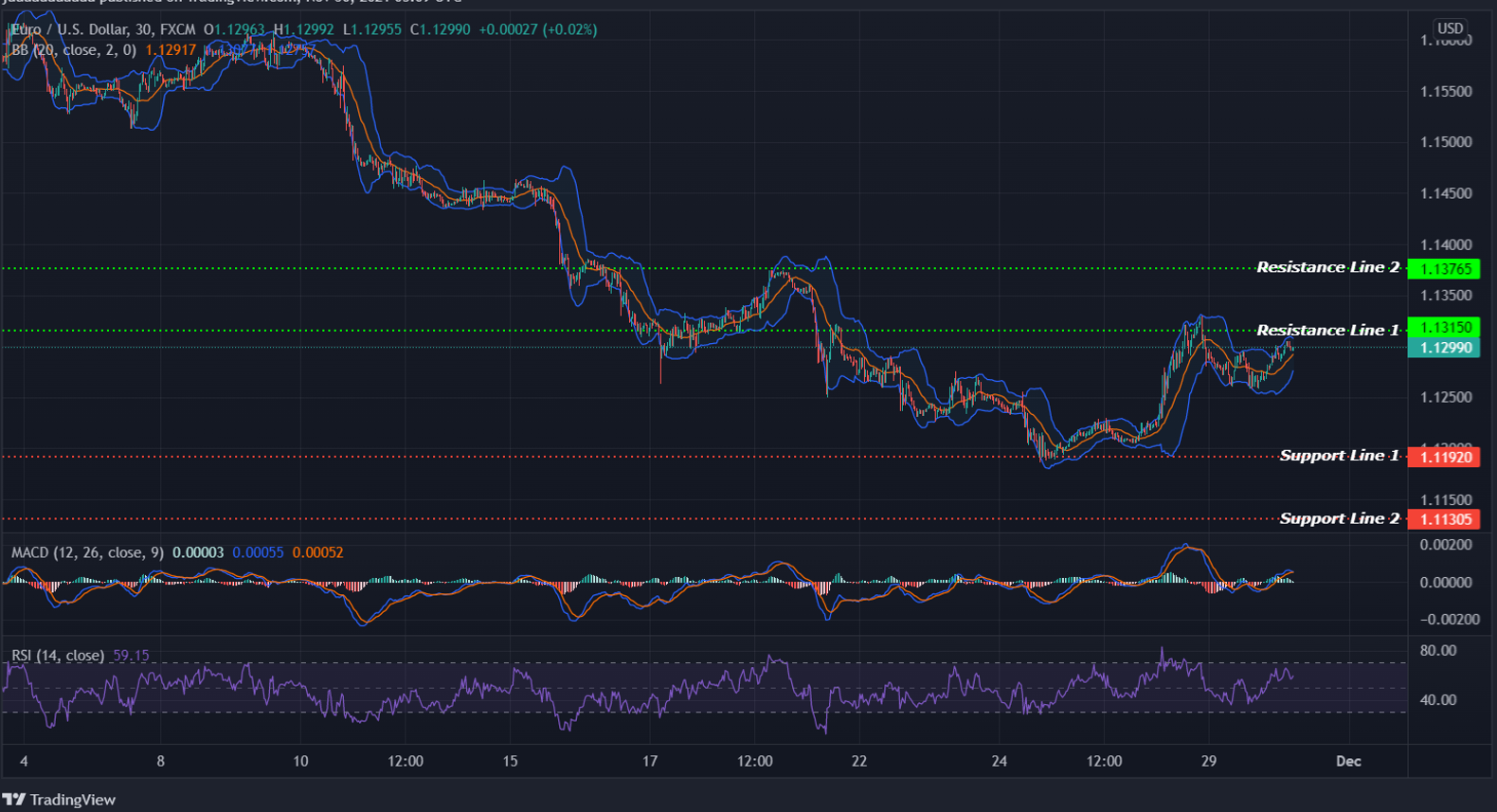 EURUSD