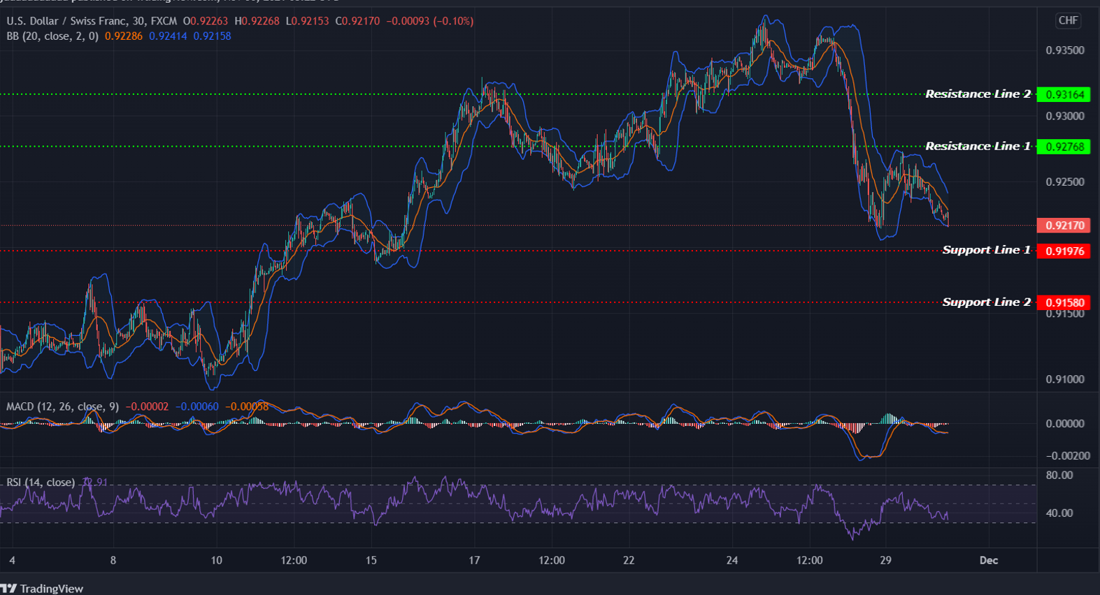 USDCHF